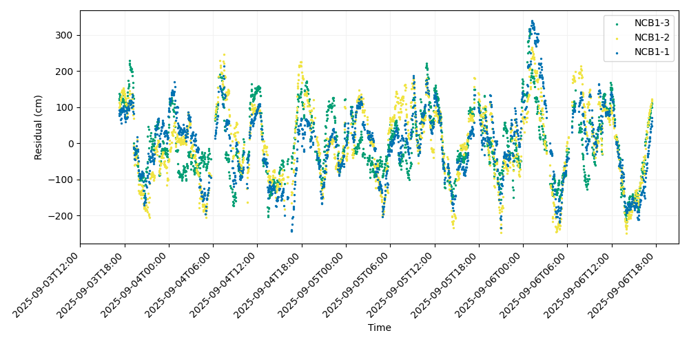 parsed_residuals_ins_positions