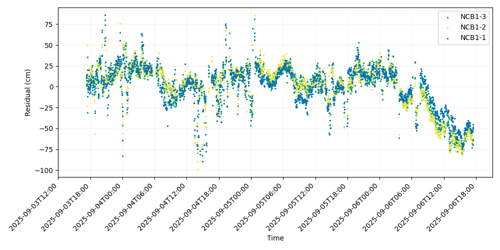 parsed_residuals_with_processed_gps