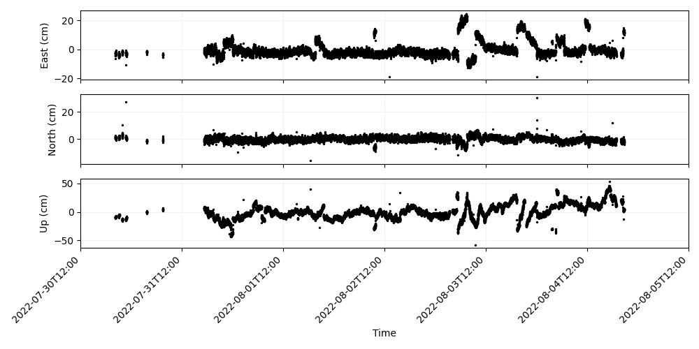 residuals_enu_5